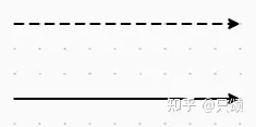 对比